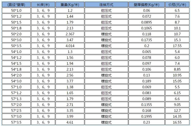 桥梁声测管价格